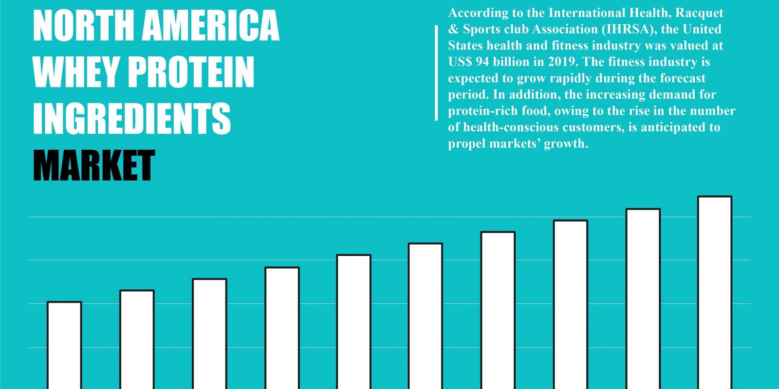 north-america-whey-protein-ingredients-market