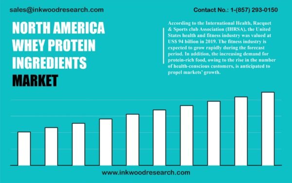 north-america-whey-protein-ingredients-market