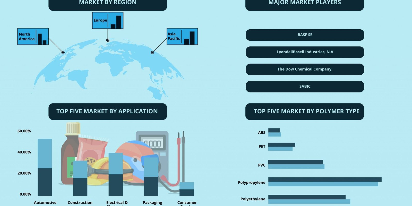plastic-compounding-market plastic-compounding-market