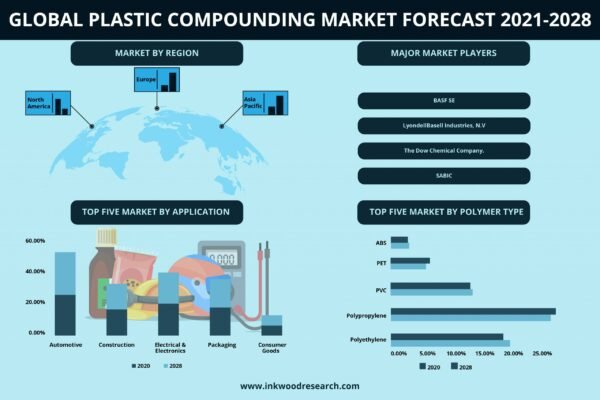 plastic-compounding-market plastic-compounding-market