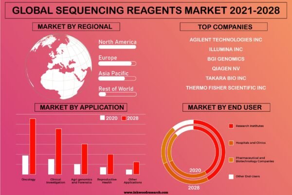 sequencing-reagents-market