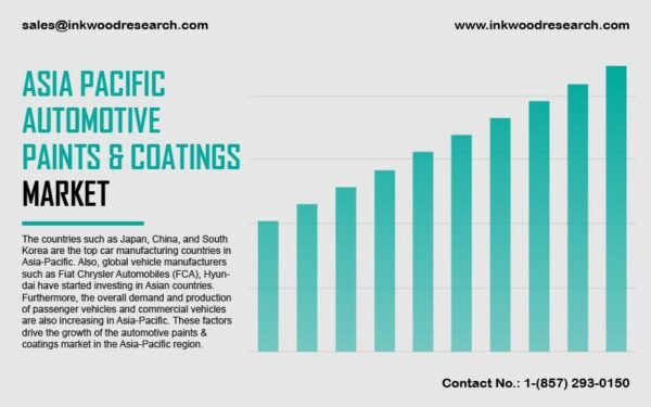 asia-pacific-automotive-paints-and-coatings-market asia-pacific-automotive-paints-and-coatings-market