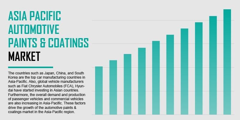 asia-pacific-automotive-paints-and-coatings-market asia-pacific-automotive-paints-and-coatings-market