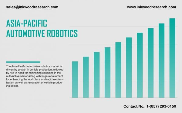 asia-pacific-automotive-robotics-market