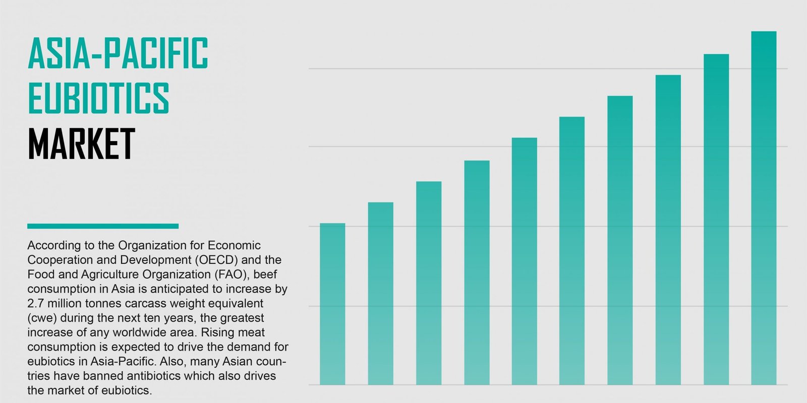 asia-pacific-eubiotics-market