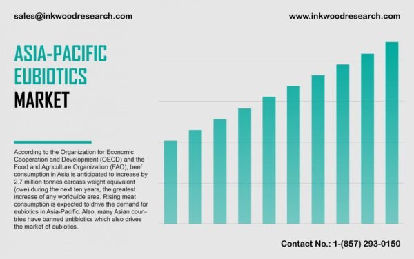 asia-pacific-eubiotics-market asia-pacific-eubiotics-market