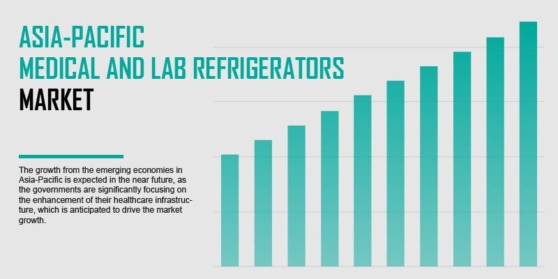 asia-pacific-medical-and-lab-refrigerators-market