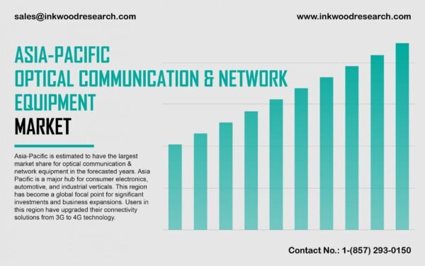 asia-pacific-optical-communication-and-network-equipment-market asia-pacific-optical-communication-and-network-equipment-market
