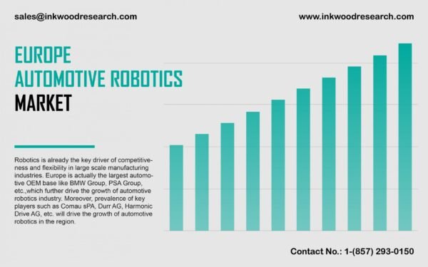 europe-automotive-robotics-market