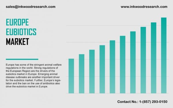 europe-eubiotics-market europe-eubiotics-market