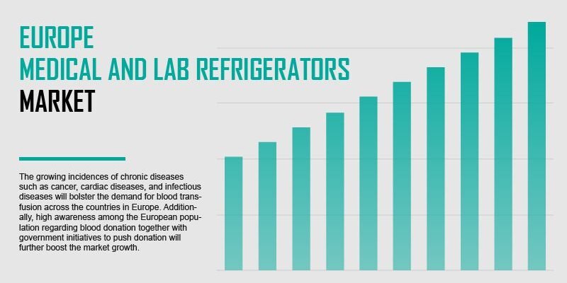 europe-medical-and-lab-refrigerators-market europe-medical-and-lab-refrigerators-market