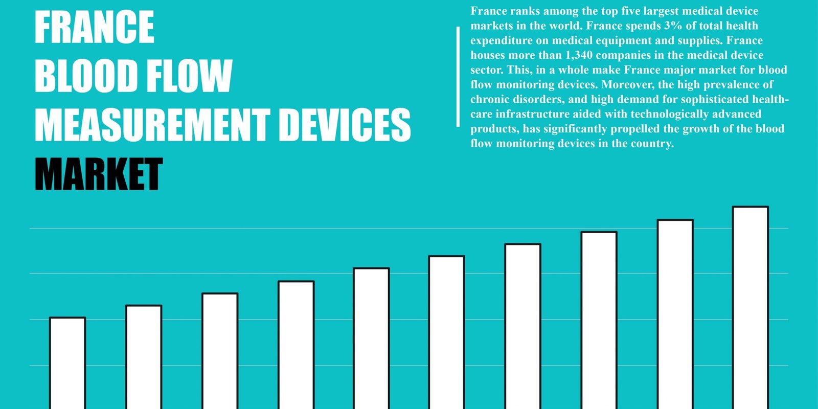 france-blood-flow-measurement-devices-market