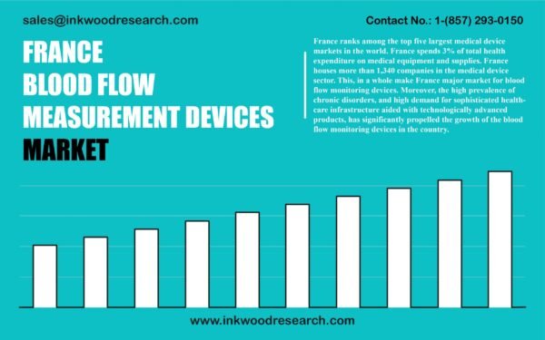 france-blood-flow-measurement-devices-market