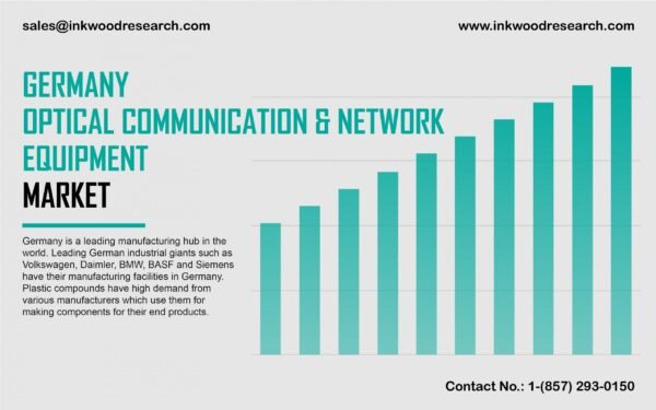 germany-optical-communication-and-network-equipment-market germany-optical-communication-and-network-equipment-market