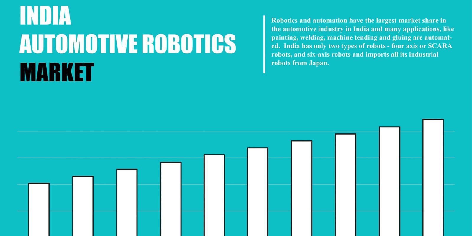 india-automotive-robotics-market india-automotive-robotics-market