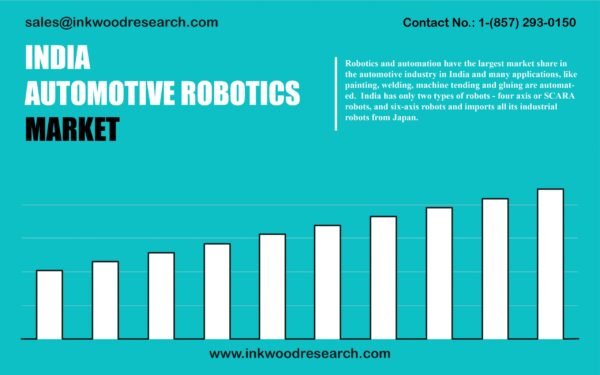 india-automotive-robotics-market