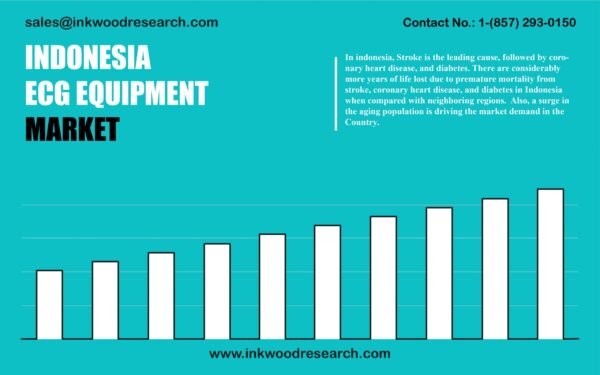 indonesia-ecg-equipment-market