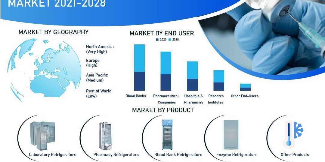 medical-and-lab-refrigerators-market medical-and-lab-refrigerators-market