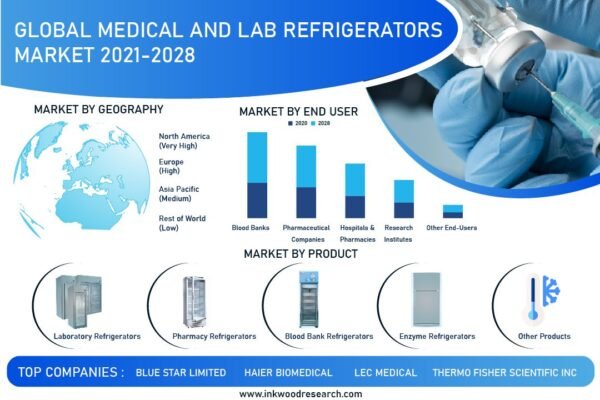medical-and-lab-refrigerators-market