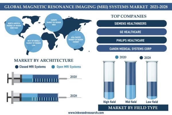 mri-systems-market mri-systems-market