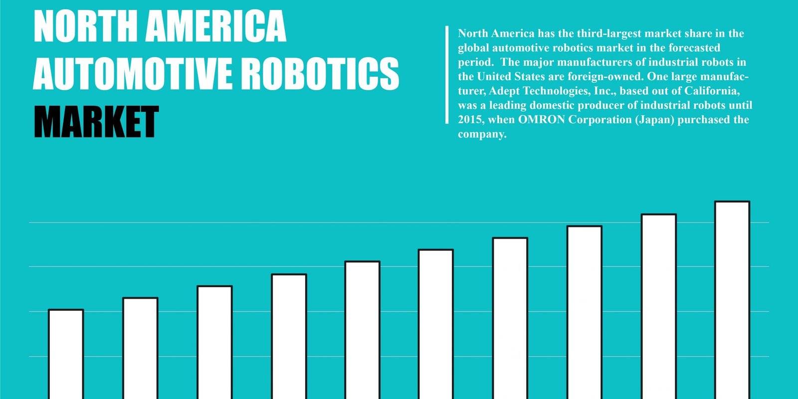 north-america-automotive-robotics-market