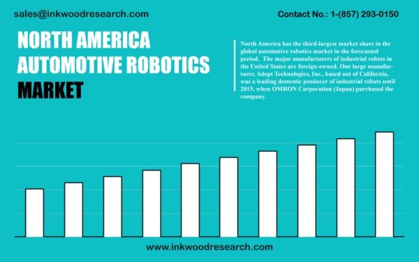 north-america-automotive-robotics-market