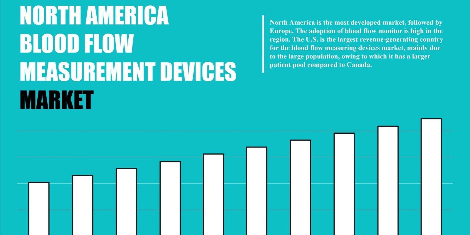 north-america-blood-flow-measurement-devices-market asia-pacific-blood-flow-measurement-devices-market