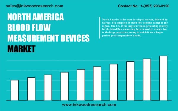 asia-pacific-blood-flow-measurement-devices-market