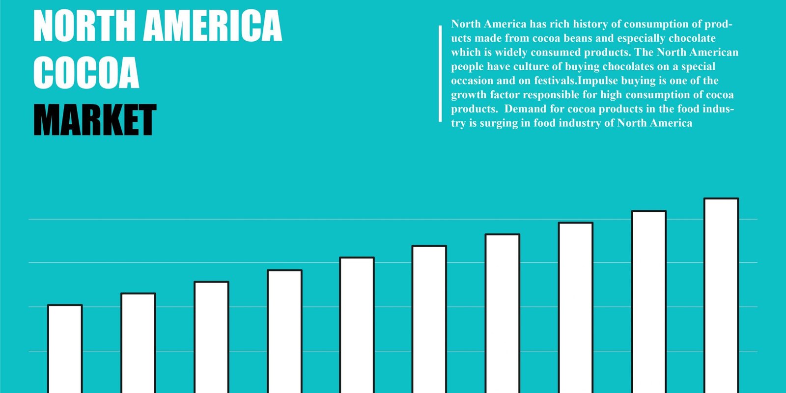 north-america-cocoa-market north-america-cocoa-market