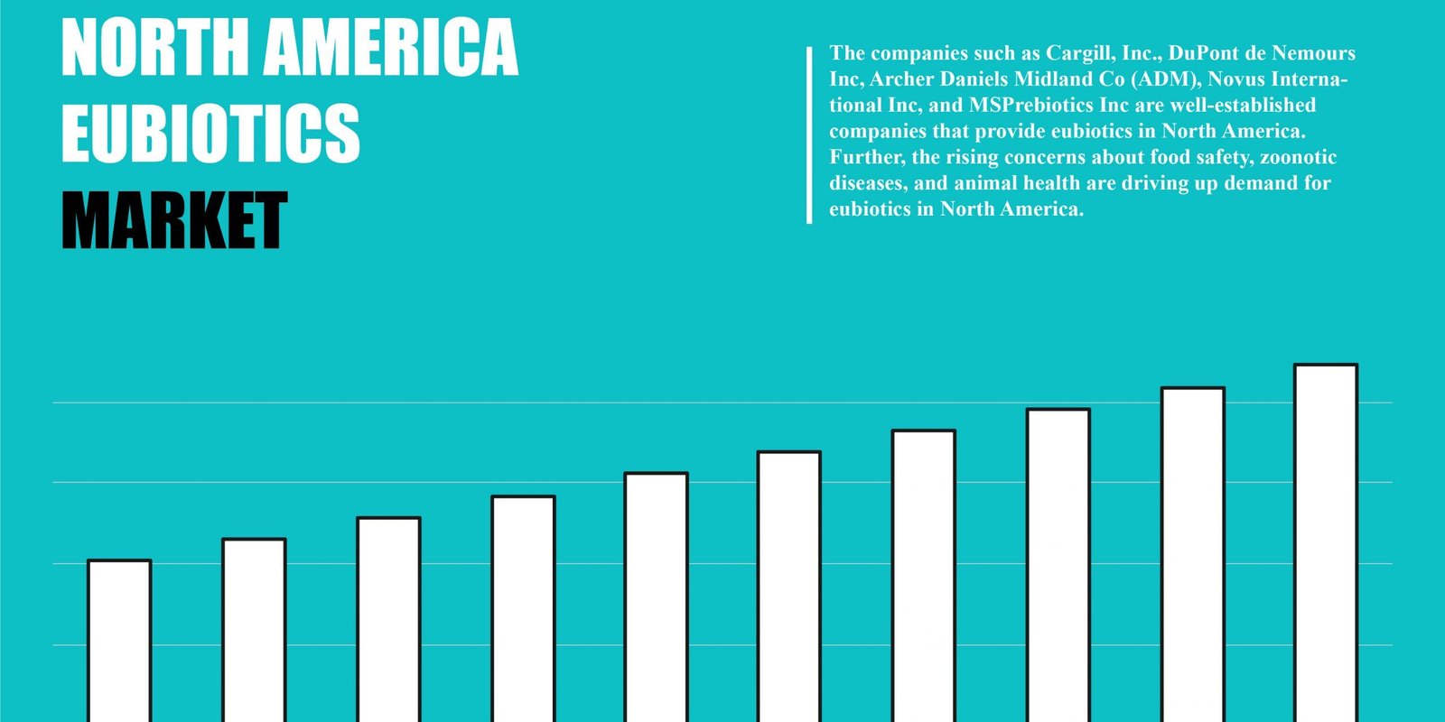 north-america-eubiotics-market