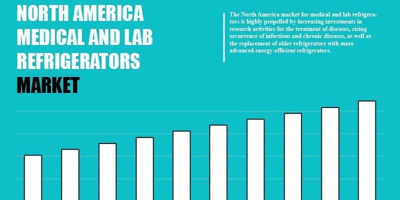 north-america-medical-and-lab-refrigerators-market