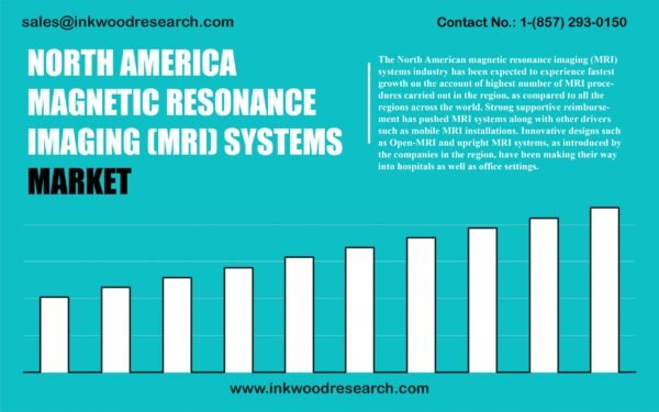 north-america-mri-systems-market north-america-mri-systems-market