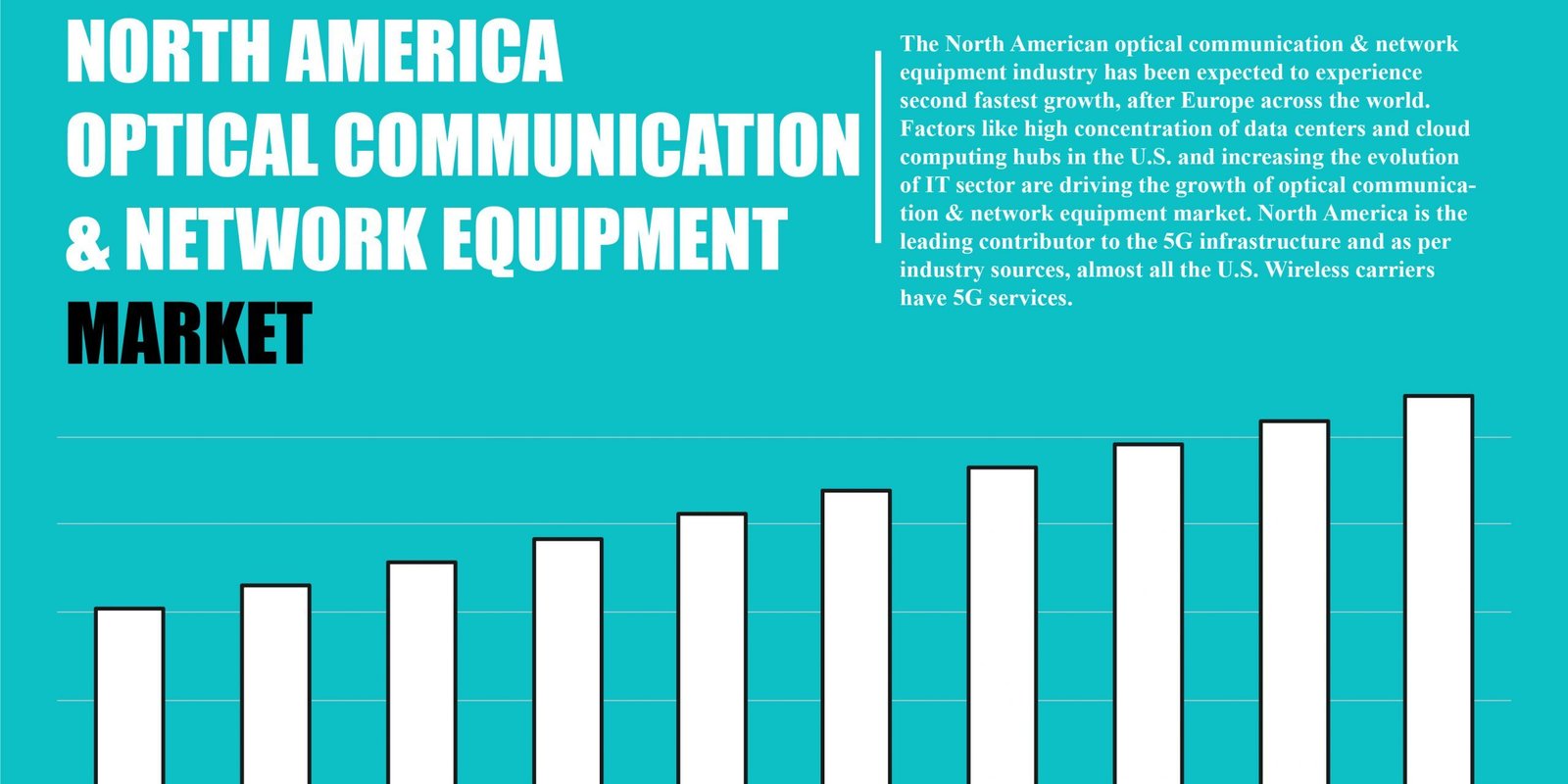 north-america-optical-communication-and-network-equipment-market