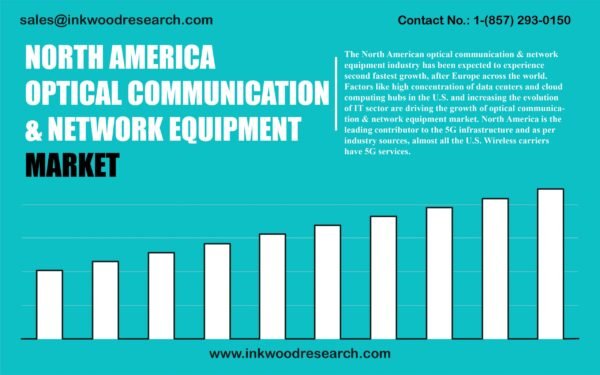 north-america-optical-communication-and-network-equipment-market north-america-optical-communication-and-network-equipment-market