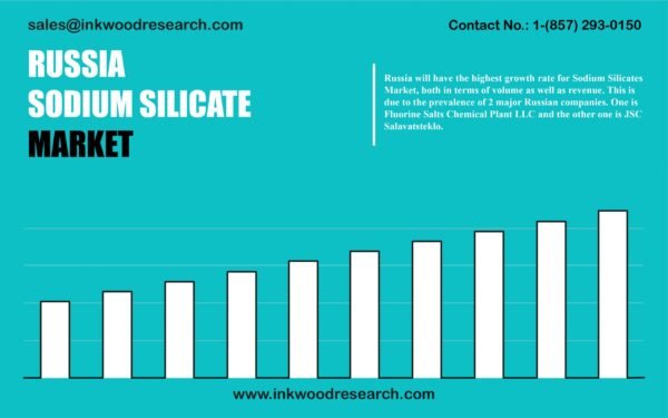 russia-sodium-silicate-market