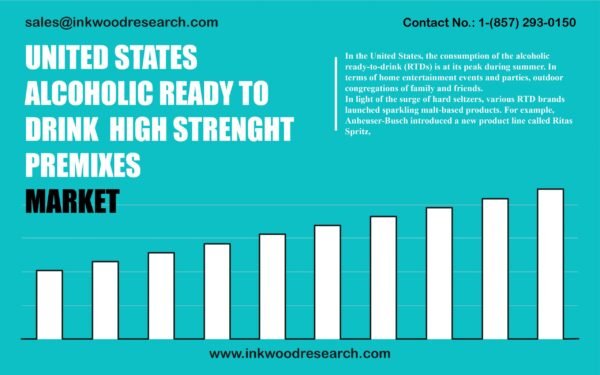 united-states-alcoholic-ready-to-drinks-market united-states-alcoholic-ready-to-drinks-market