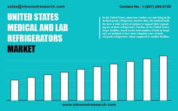 united-states-medical-and-lab-refrigerators-market united-states-medical-and-lab-refrigerators-market