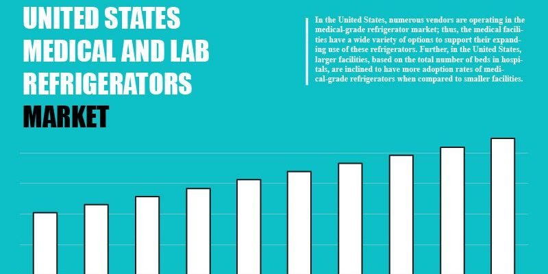 united-states-medical-and-lab-refrigerators-market united-states-medical-and-lab-refrigerators-market