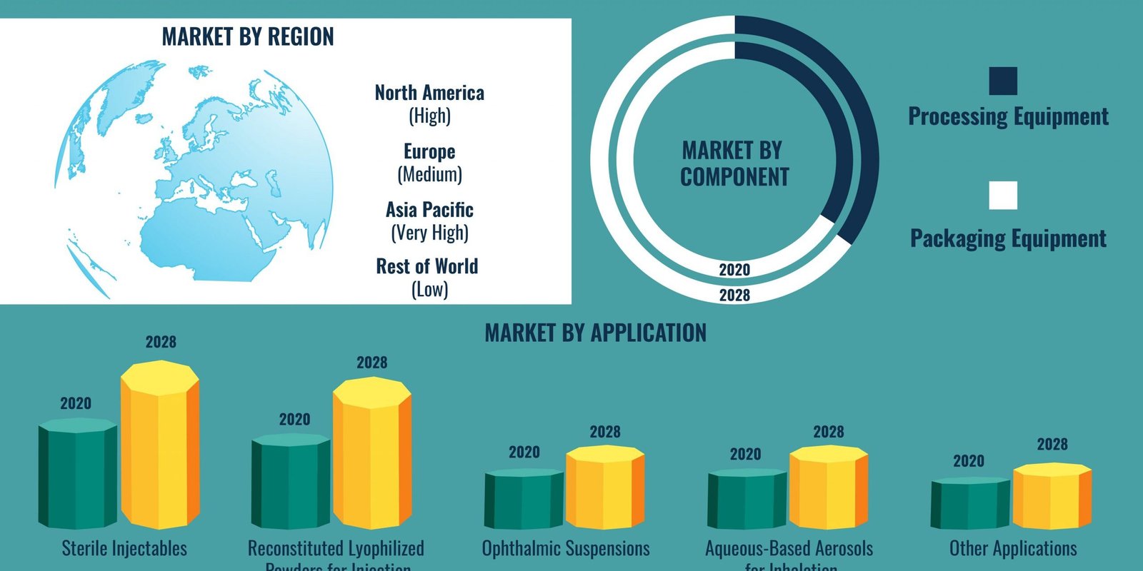 aseptic-pharma-processing-and-packaging-equipment-market aseptic-pharma-processing-and-packaging-equipment-market