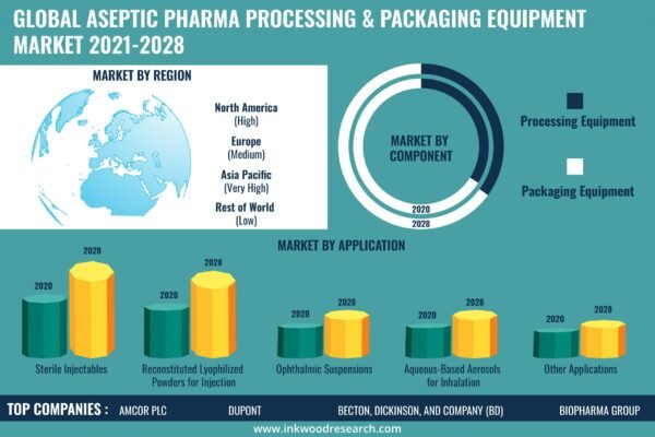 aseptic-pharma-processing-and-packaging-equipment-market