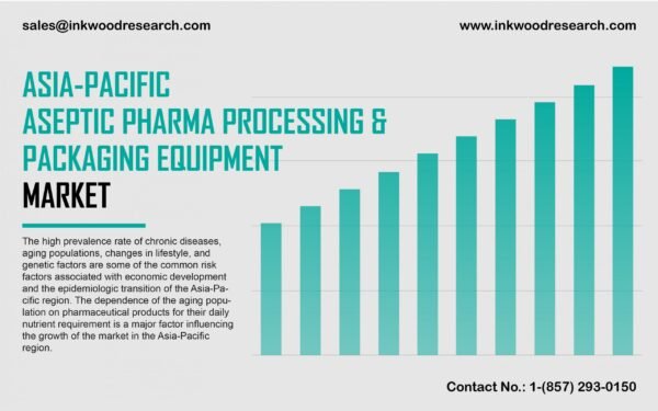 asia-pacific-aseptic-pharma-processing-and-packaging-equipment-market
