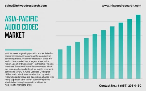 asia-pacific-audio-codec-market asia-pacific-audio-codec-market