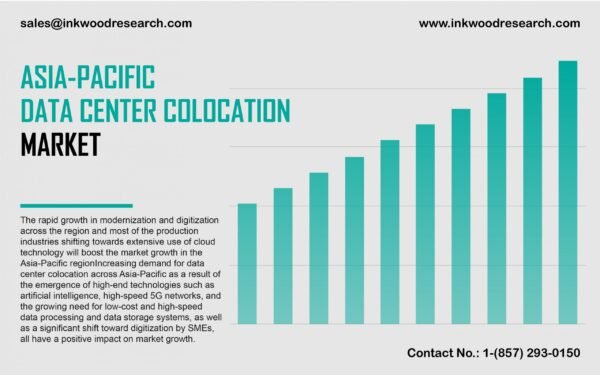 asia-pacific-data-center-colocation-market asia-pacific-data-center-colocation-market