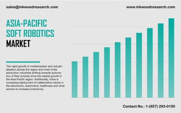 asia-pacific-soft-robotics-market asia-pacific-soft-robotics-market