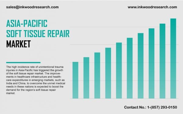 asia-pacific-soft-tissue-repair-market asia-pacific-soft-tissue-repair-market