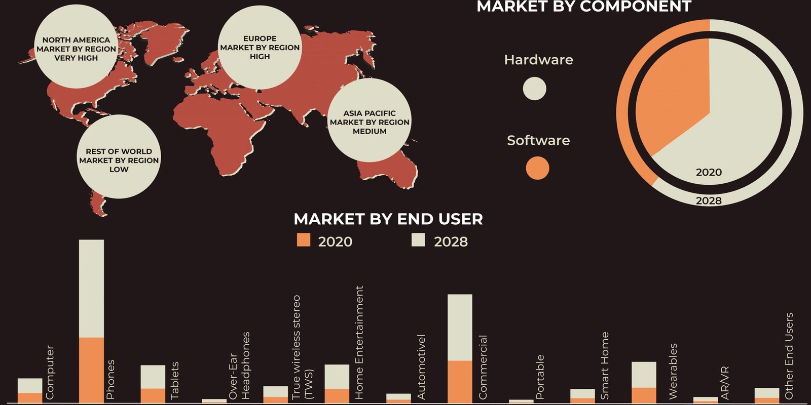 audio-codec-market