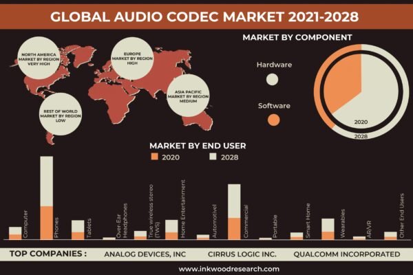 audio-codec-market audio-codec-market