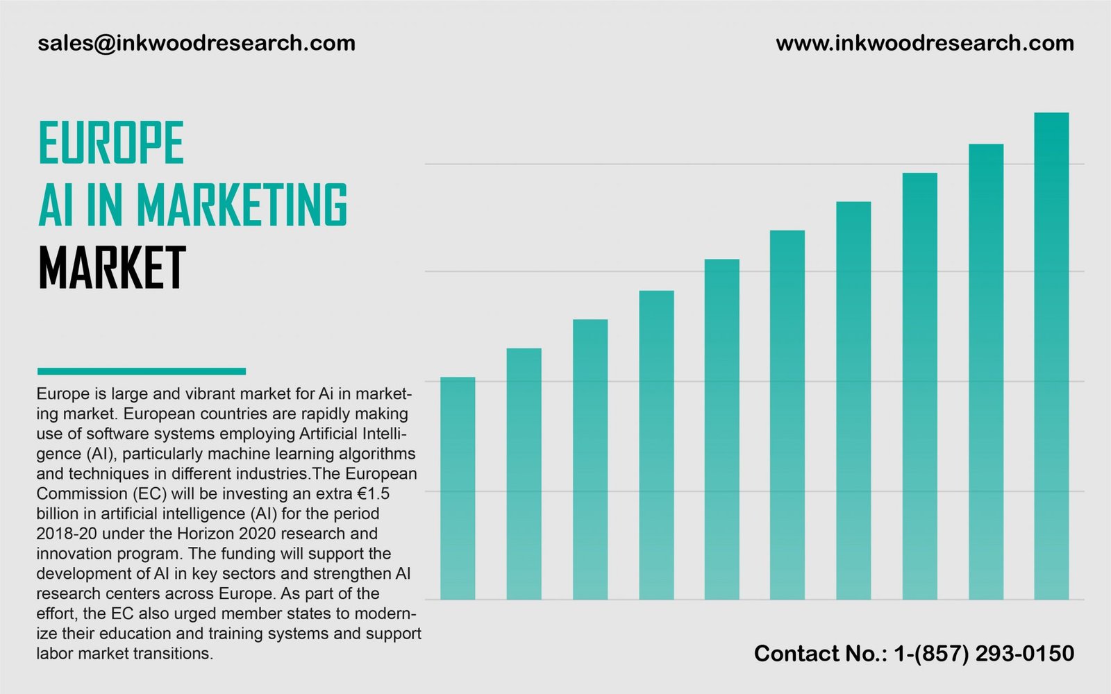 Europe Artificial Intelligence (AI) in Marketing Market Size