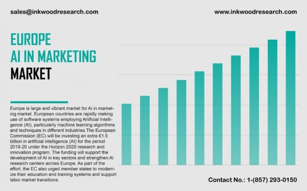 europe-artificial-intelligence-ai-in-marketing-market