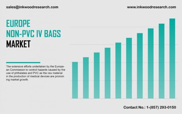 europe-non-pvc-iv-bags-market